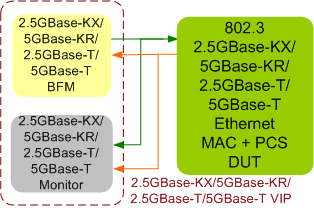 2.5GBase-KX/5GBase-KR/2.5GBase-T/5GBase-T VIP