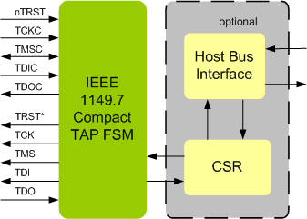 IEEE 1149.7 COMPACT TAP IIP