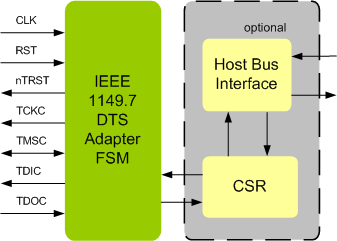 IEEE 1149.7 DTS ADAPTER IIP