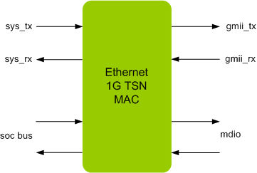 ETHERNET 1G TSN MAC IIP