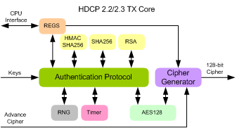 HDCP 2.3 TRANSMITTER IIP