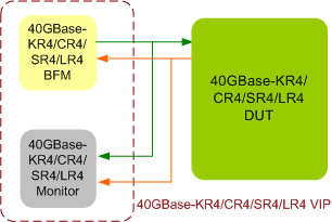 40GBase-KR4/CR4/SR4/LR4/KR2 VIP