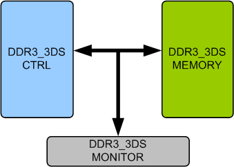 DDR3 3DS Memory Model