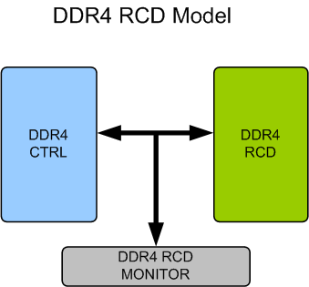 DDR4 RCD Memory Model