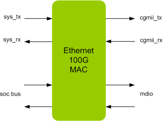 ETHERNET 100G MAC IIP