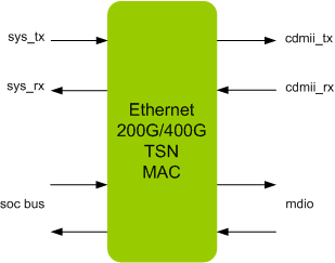 ETHERNET 200/400G TSN MAC IIP