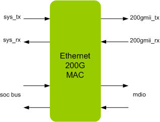 ETHERNET 200G MAC IIP