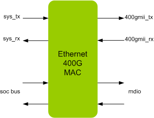 ETHERNET 400G MAC IIP