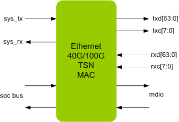 ETHERNET 40/100G TSN MAC IIP