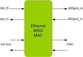 ETHERNET 800G MAC IIP