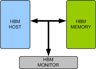HBM Memory Model