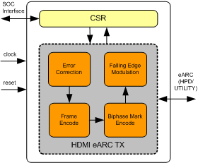 HDMI eARC Transmitter IIP
