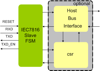 IEC7816 Slave IIP