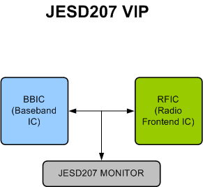 JESD207 Verification IP