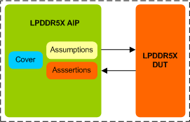 LPDDR5X Assertion IP 