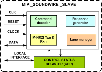 MIPI SOUNDWIRE SLAVE IIP