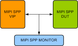 MIPI SPP Verification IP
