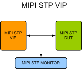 MIPI STP Verification IP