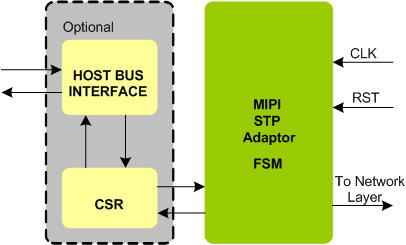 MIPI_STP MASTER IIP