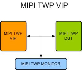 MIPI TWP Verification IP