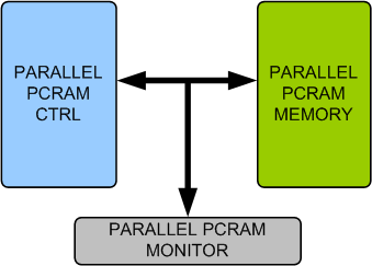 Parallel PCRAM Memory Model