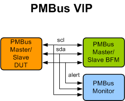 PMBus Verification IP