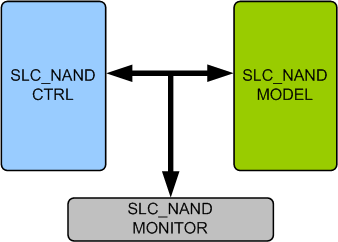 SLC NAND Memory Model