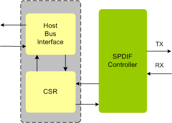 SPDIF IP