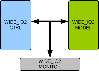 WIDE IO2 Memory Model