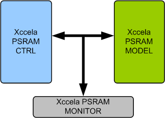 Xccela PSRAM Memory Model