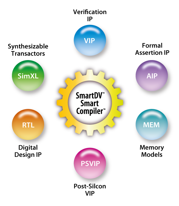 SmartDV SmartCompiler